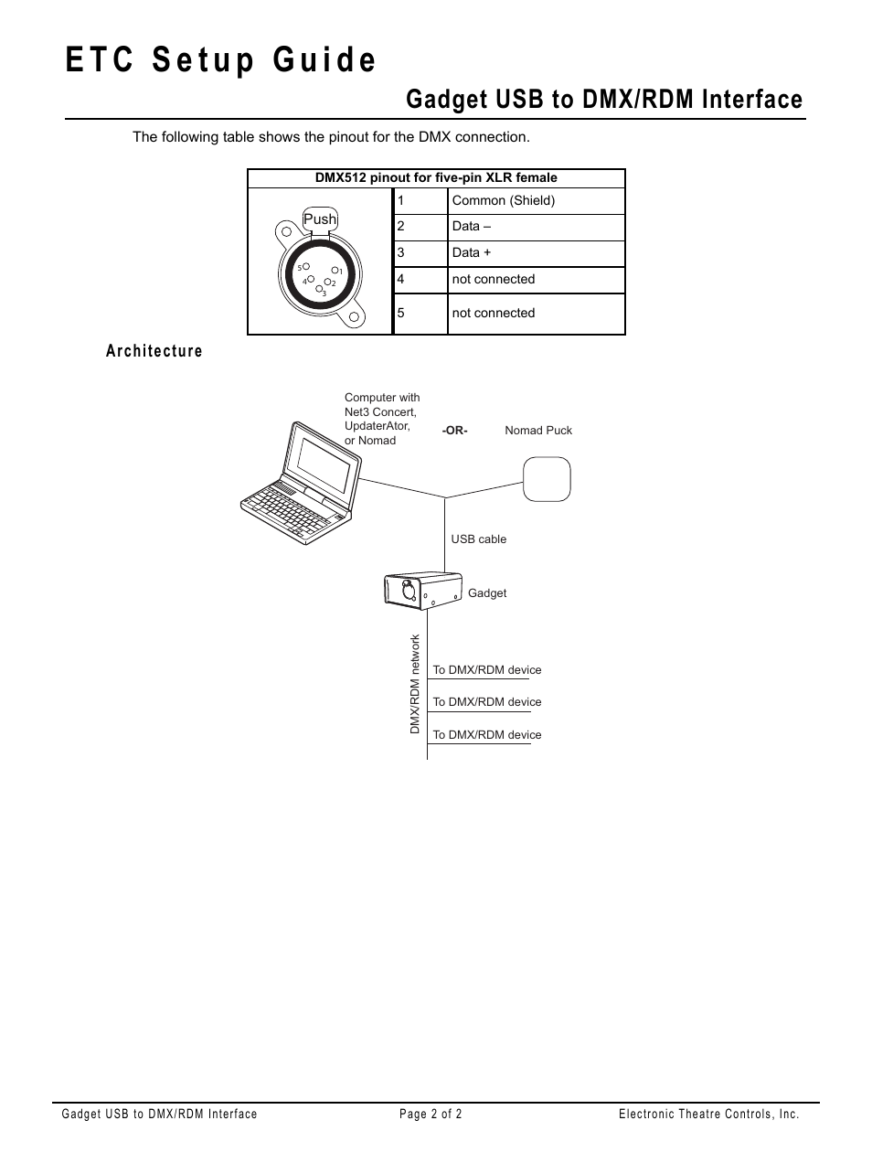 Architecture, Gadget usb to dmx/rdm interface | ETC Gadget USB to DMX Interface Setup Guide (Rev E) User Manual | Page 2 / 2