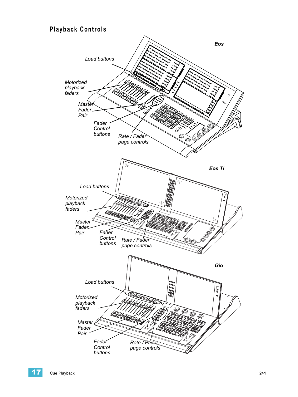 Playback controls | ETC Eos Titanium, Eos, and Gio v2.0.0 User Manual | Page 259 / 476