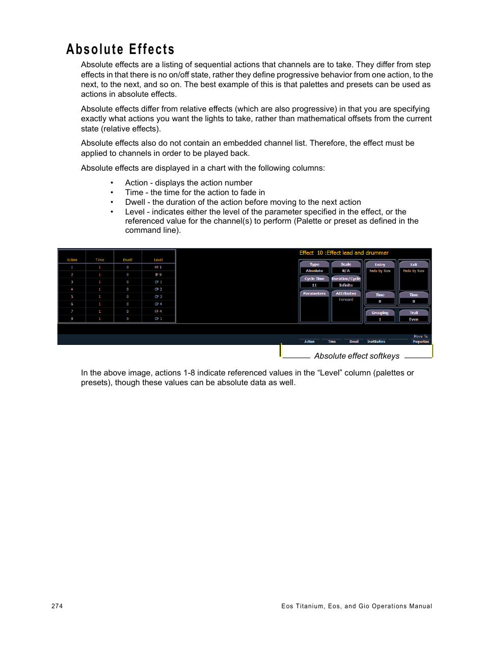 Absolute effects | ETC Eos Titanium, Eos, and Gio v2.0.0 User Manual | Page 292 / 476