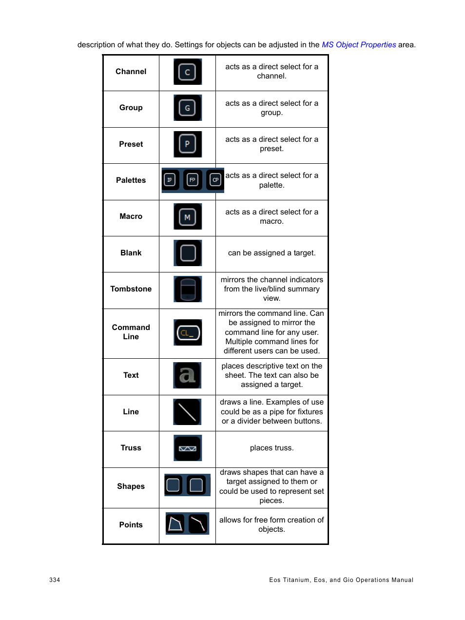 ETC Eos Titanium, Eos, and Gio v2.0.0 User Manual | Page 352 / 476