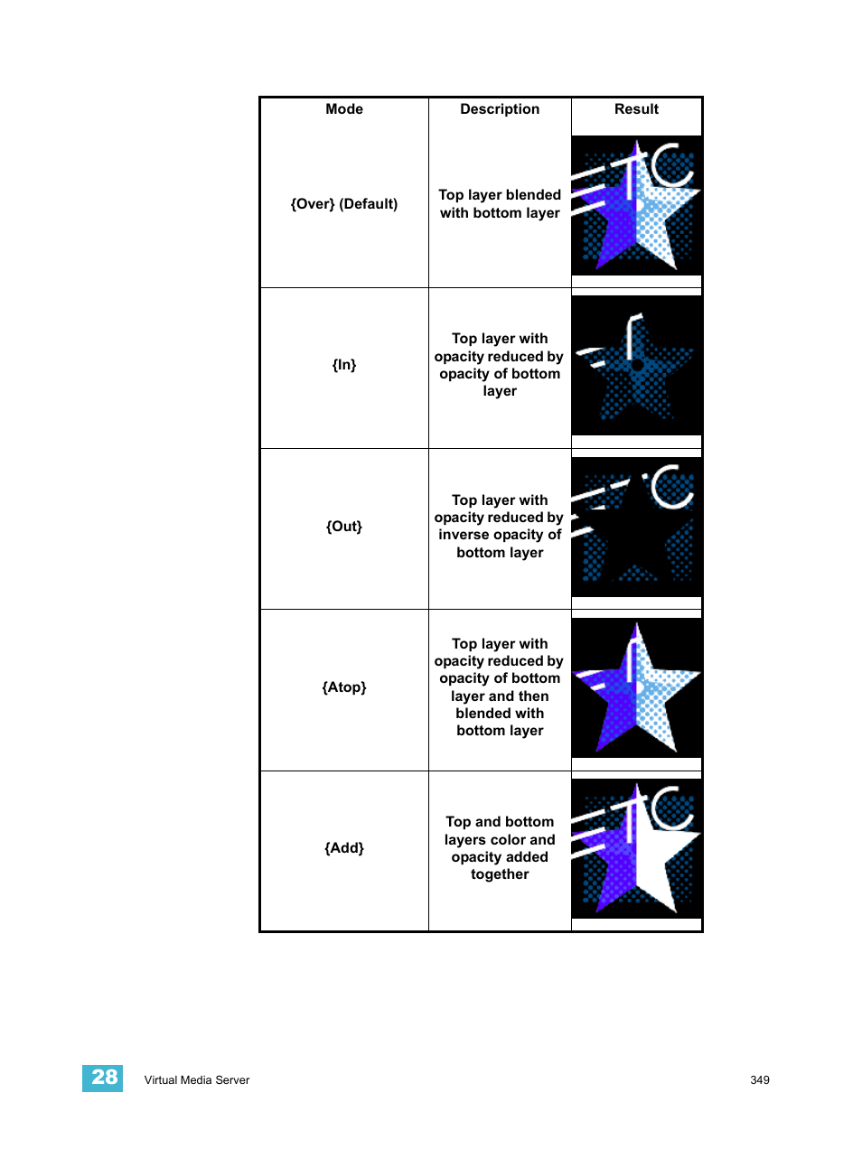 ETC Eos Titanium, Eos, and Gio v2.0.0 User Manual | Page 367 / 476