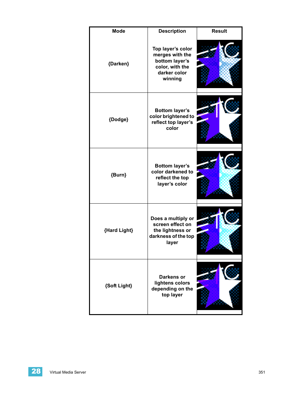 ETC Eos Titanium, Eos, and Gio v2.0.0 User Manual | Page 369 / 476