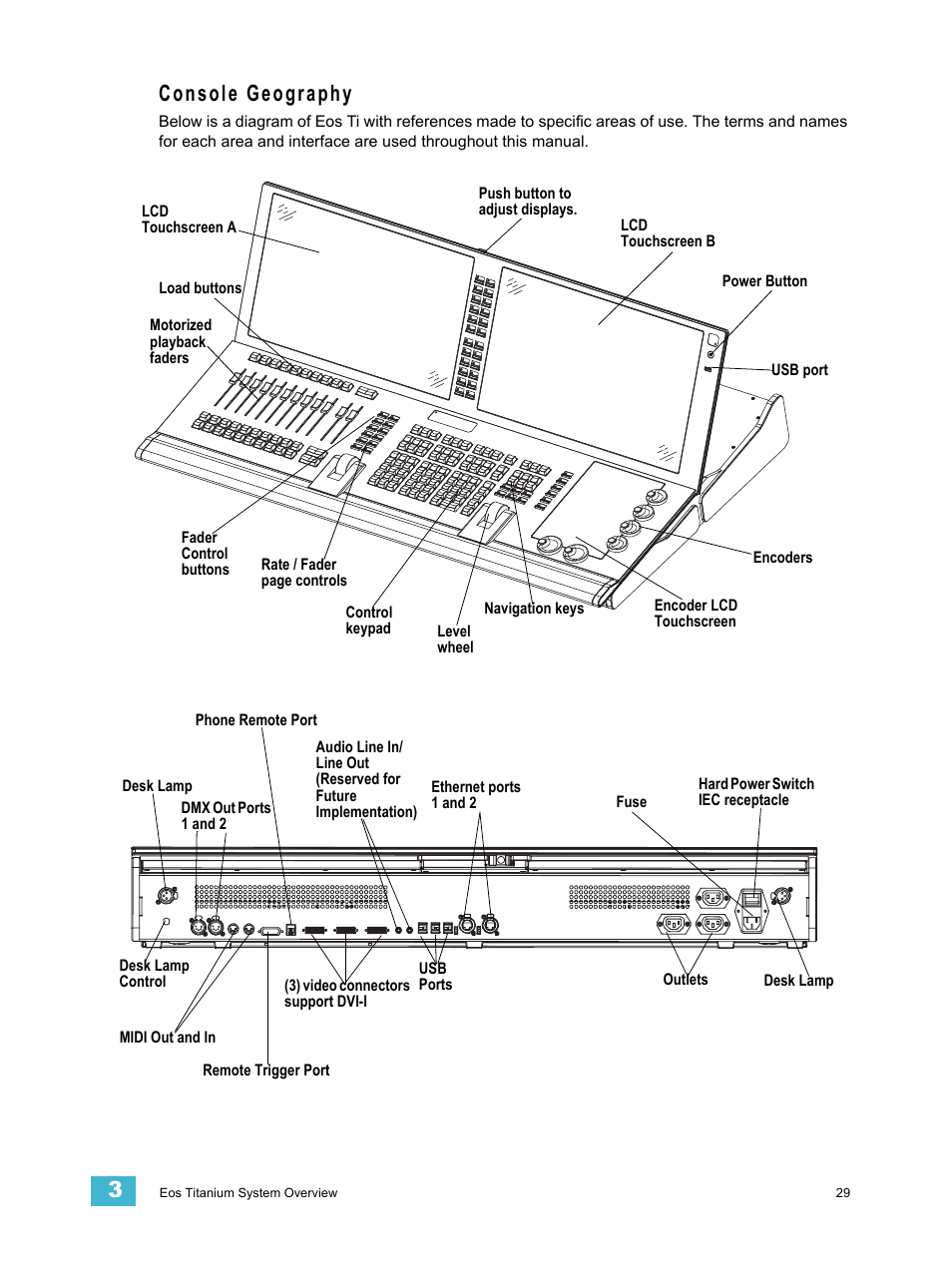 Console geography | ETC Eos Titanium, Eos, and Gio v2.0.0 User Manual | Page 47 / 476