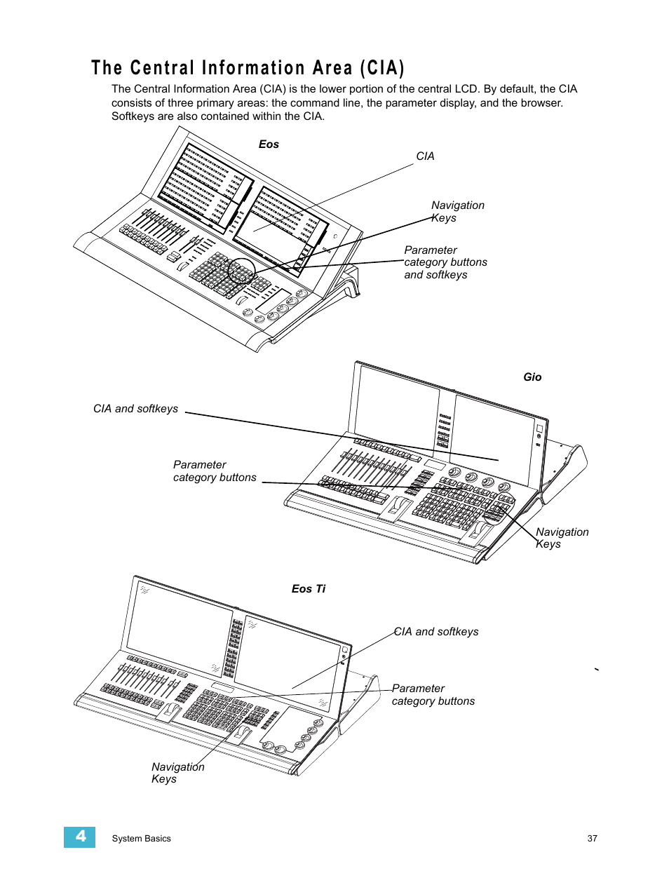 The central information area (cia) | ETC Eos Titanium, Eos, and Gio v2.0.0 User Manual | Page 55 / 476