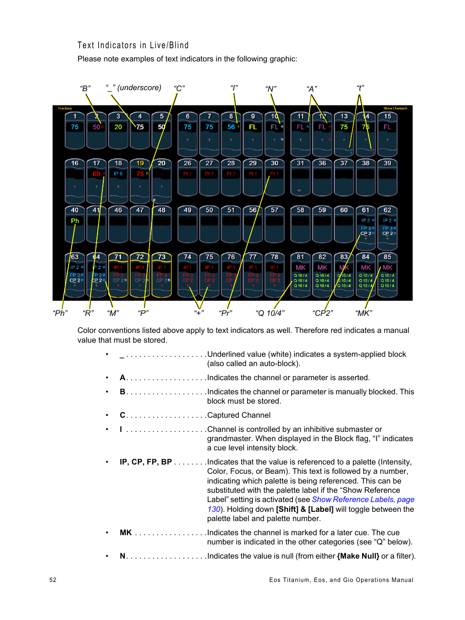 Text indicators in live/blind | ETC Eos Titanium, Eos, and Gio v2.0.0 User Manual | Page 70 / 476