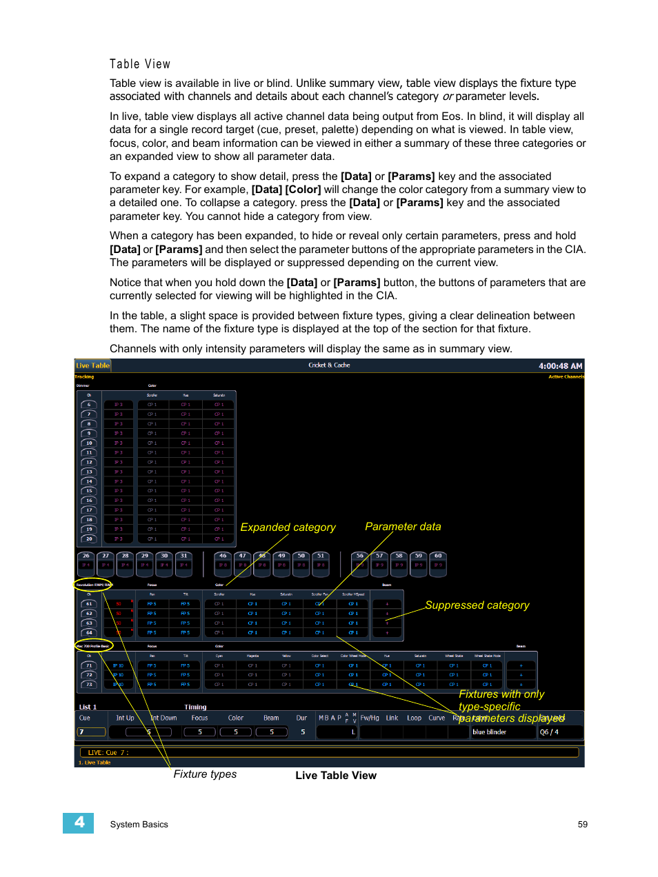 Table view | ETC Eos Titanium, Eos, and Gio v2.0.0 User Manual | Page 77 / 476