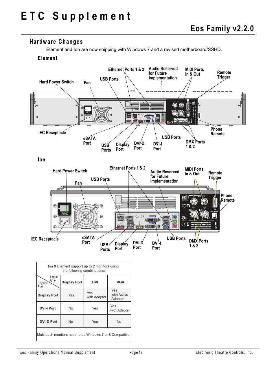 Hardware changes, Element, Eos family v2.2.0 | Element ion | ETC Eos Family v2.2.0 User Manual | Page 17 / 30