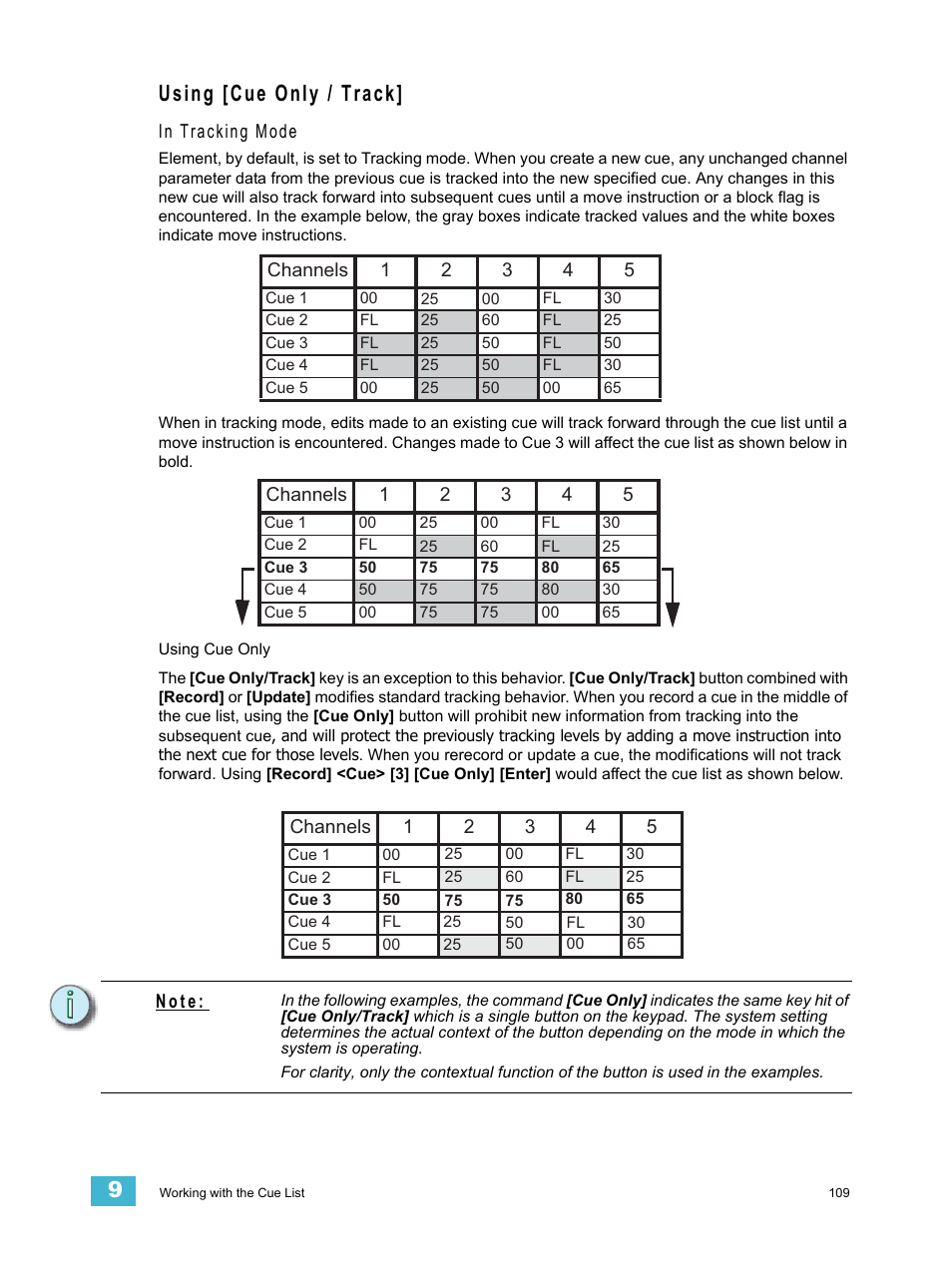 Using [cue only / track | ETC Element v2.1.0 User Manual | Page 121 / 318