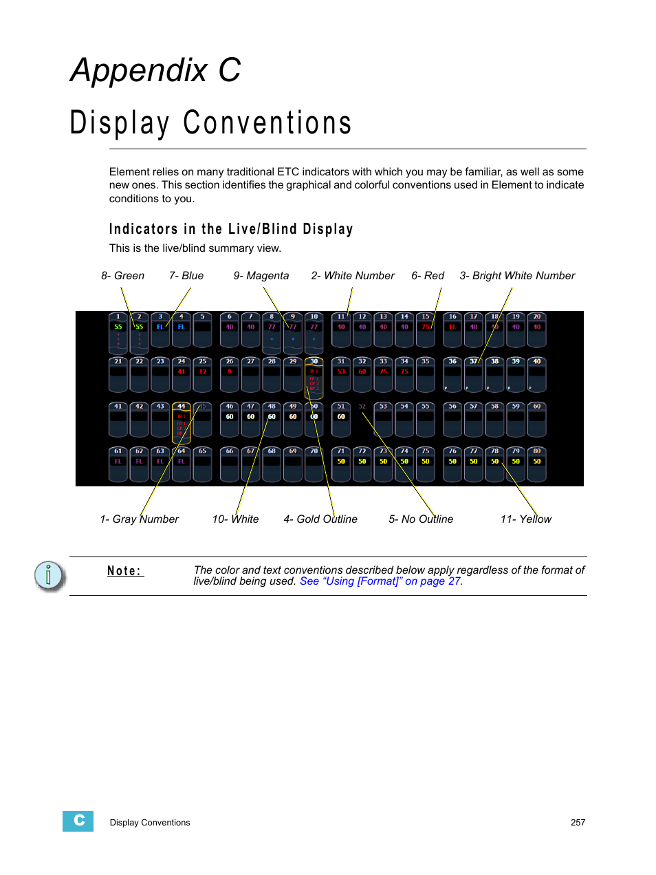 Display conventions, Indicators in the live/blind display, A p p e n d i x c | Appendix c display conventions | ETC Element v2.1.0 User Manual | Page 269 / 318