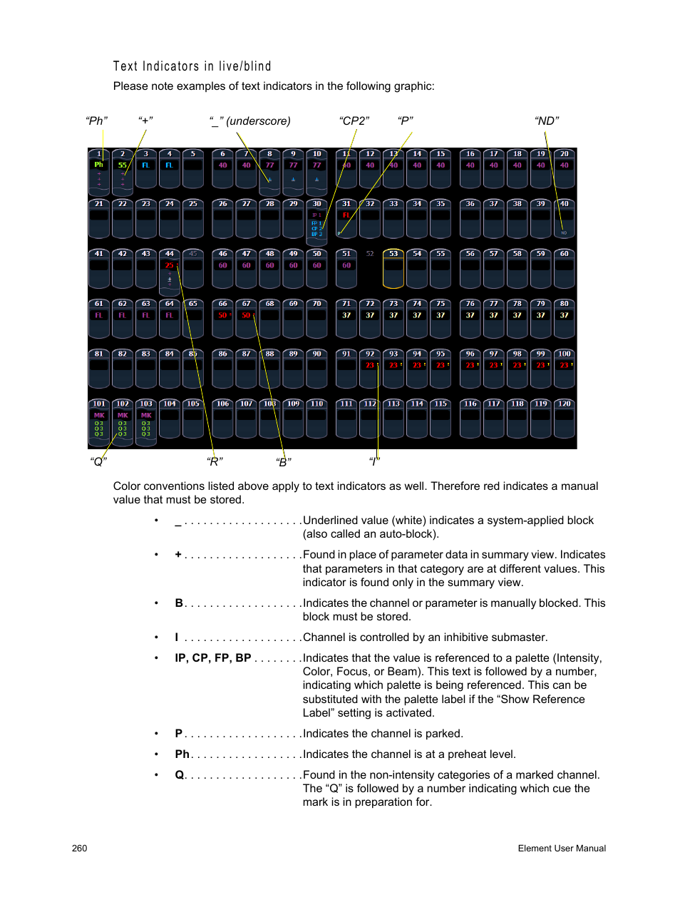 Text indicators in live/blind | ETC Element v2.1.0 User Manual | Page 272 / 318