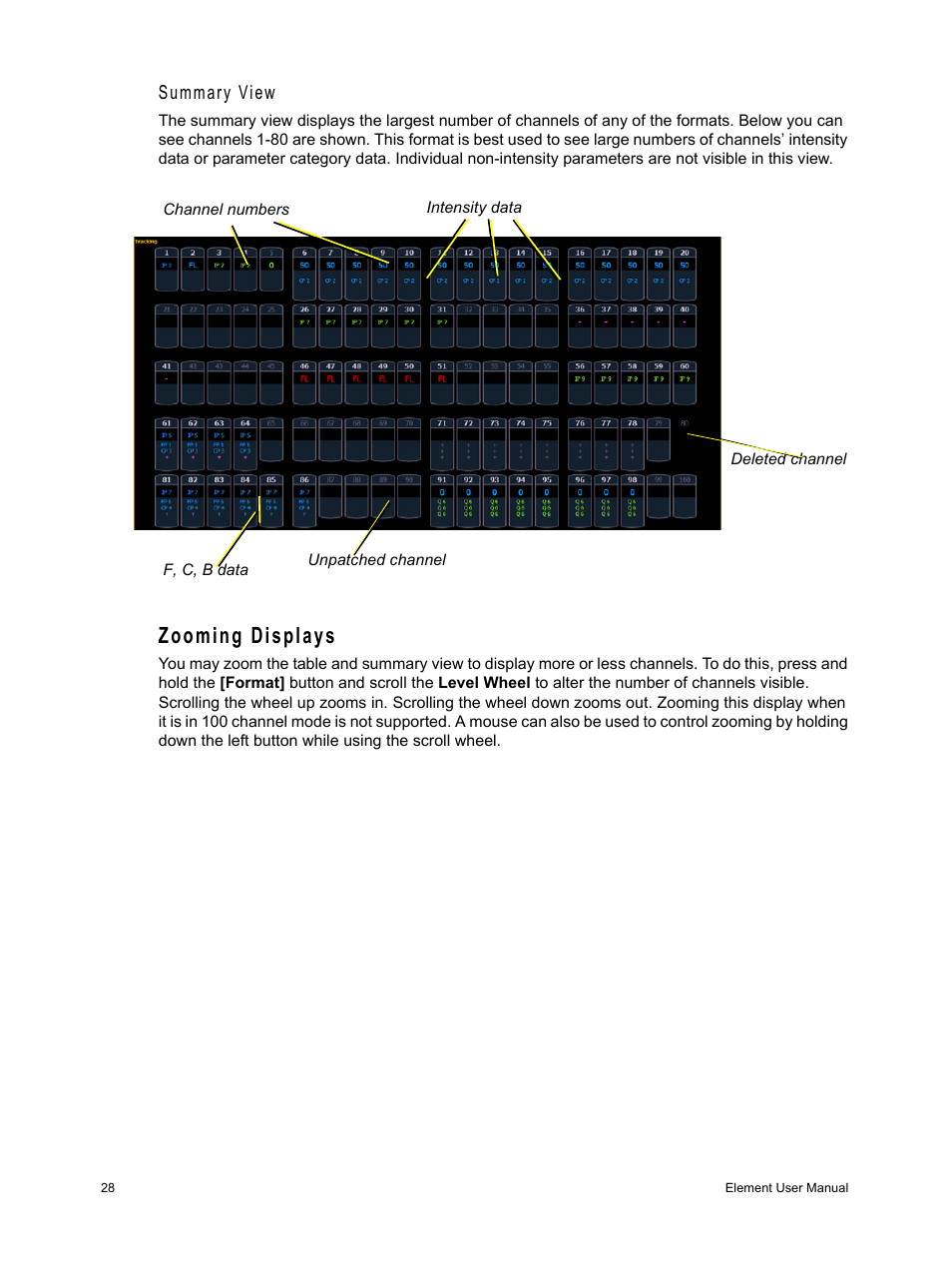 Zooming displays, Summary view | ETC Element v2.1.0 User Manual | Page 40 / 318