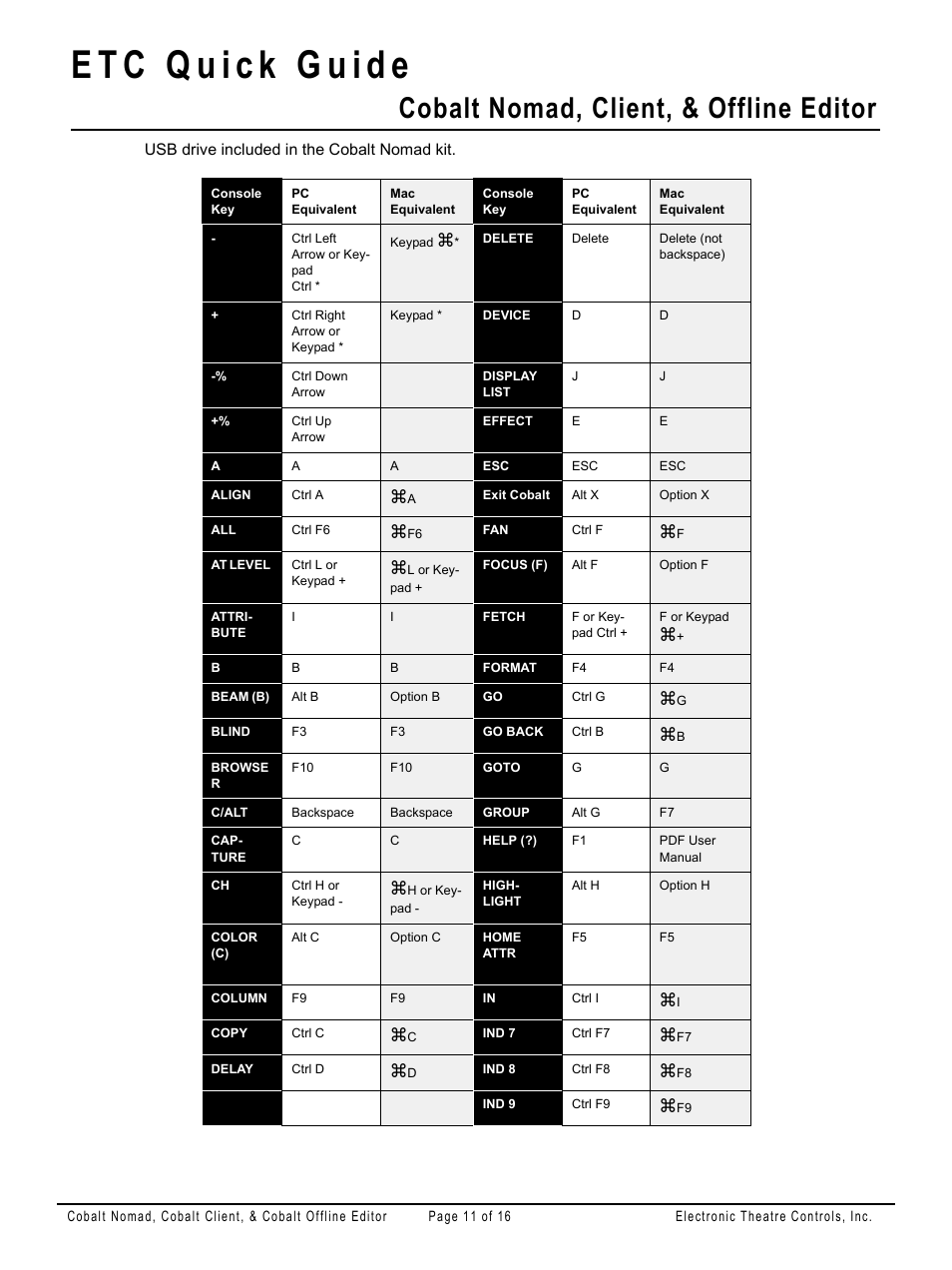 Cobalt nomad, client, & offline editor | ETC Cobalt Nomad Quick Guide User Manual | Page 11 / 16