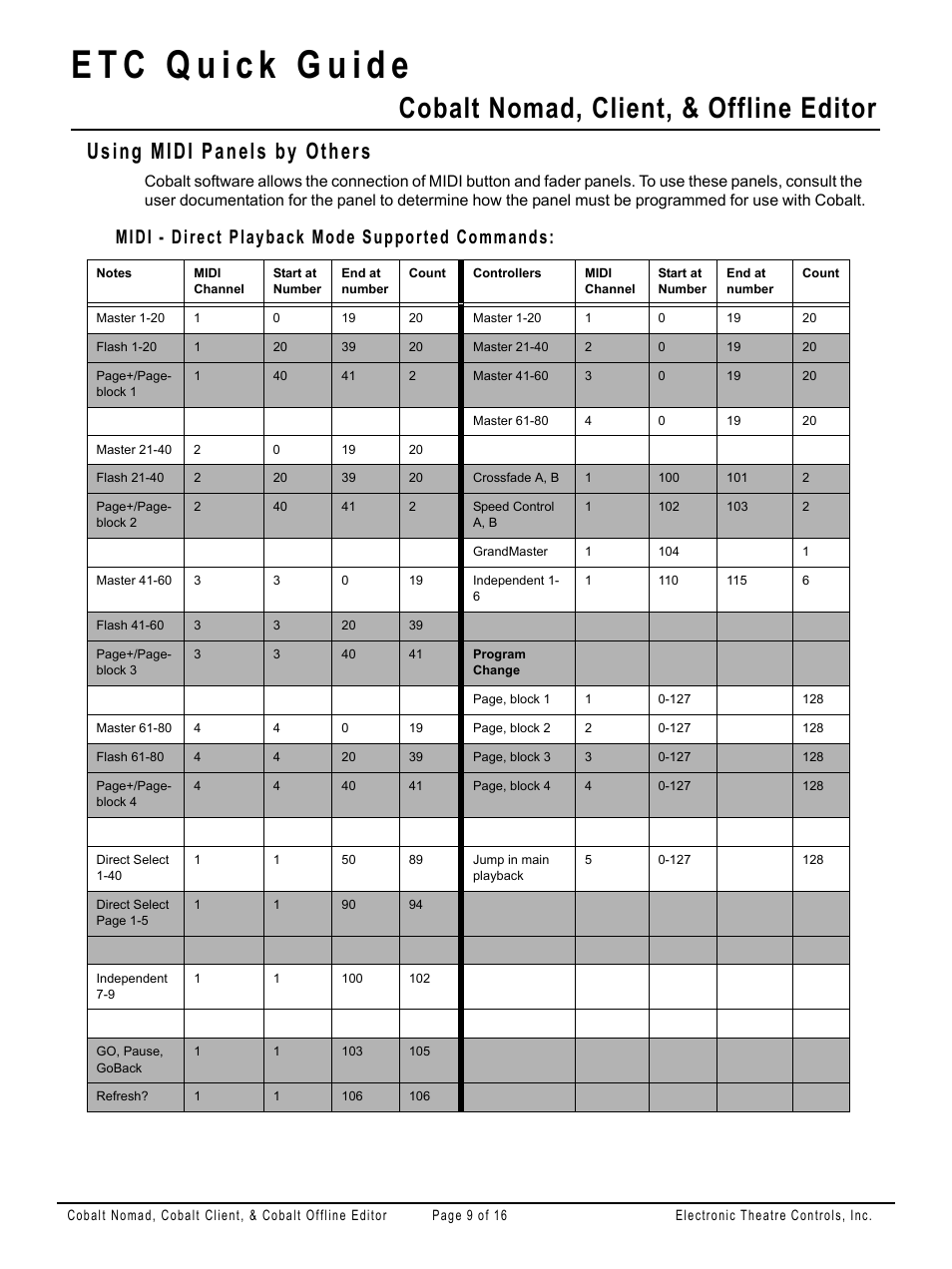 Using midi panels by others, Midi - direct playback mode supported commands, Cobalt nomad, client, & offline editor | ETC Cobalt Nomad Quick Guide User Manual | Page 9 / 16