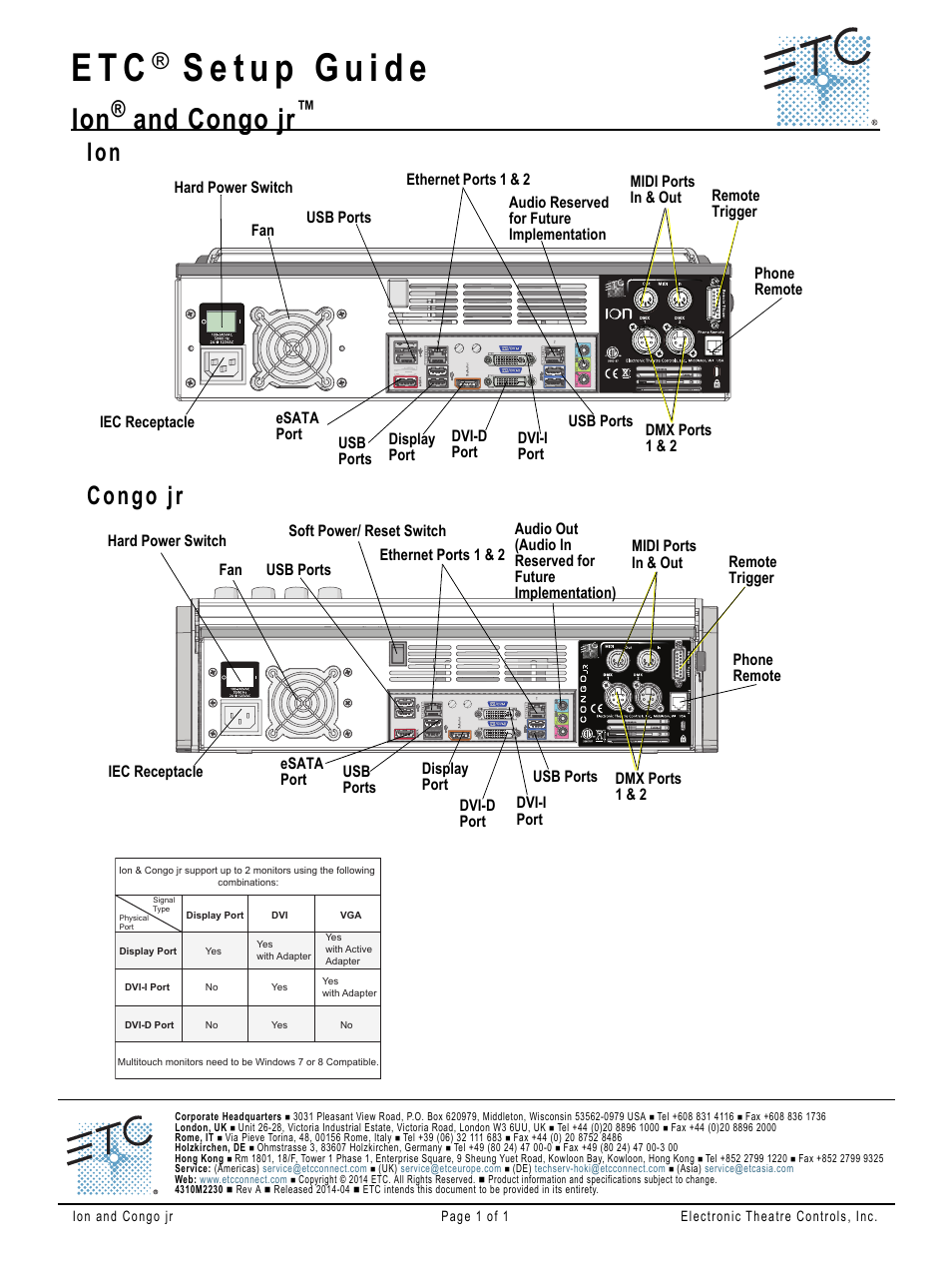 ETC Ion User Manual | 1 page