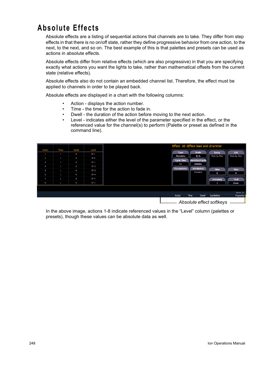 Absolute effects | ETC Ion User Manual | Page 264 / 440