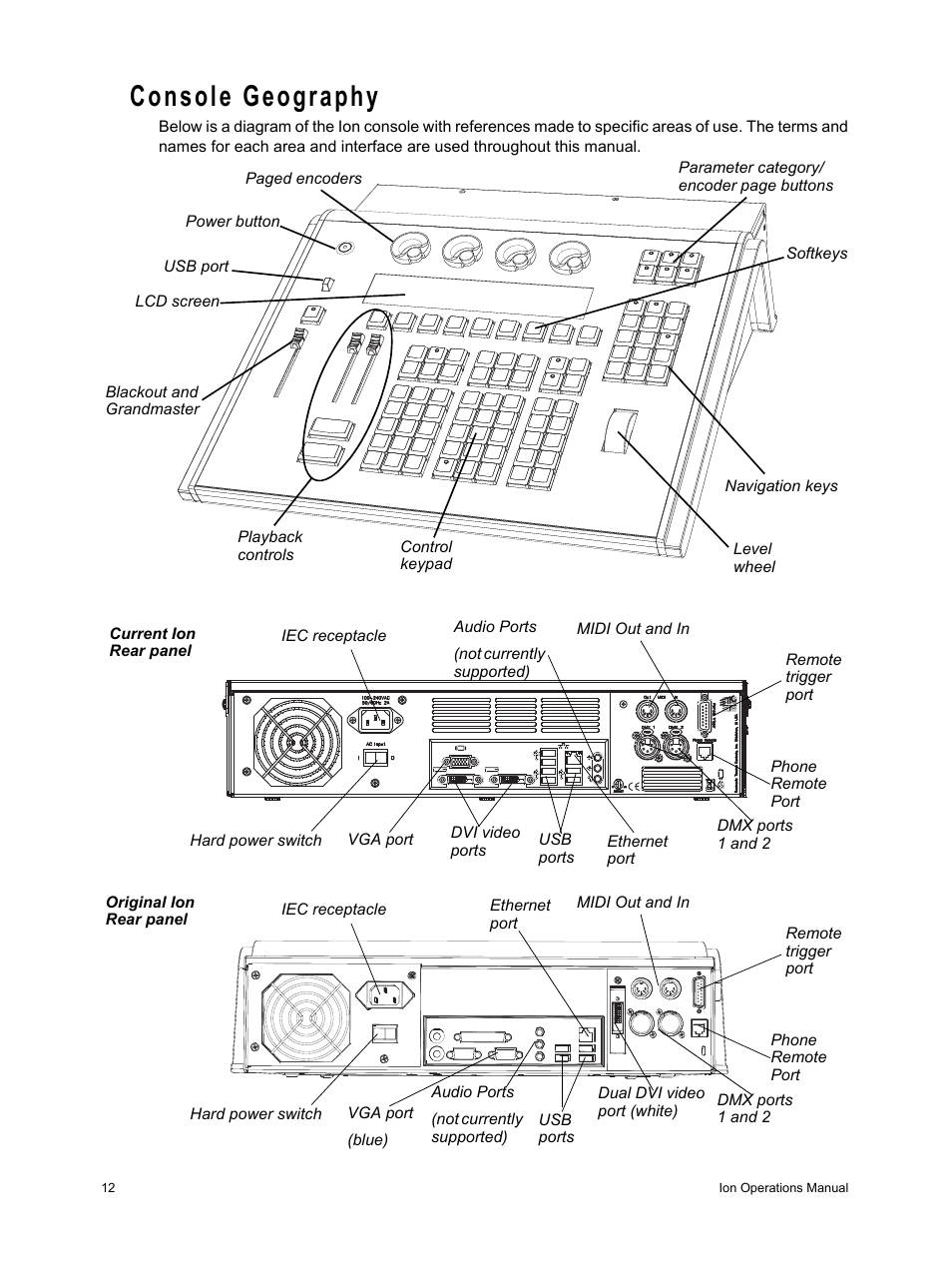 Console geography | ETC Ion User Manual | Page 28 / 440