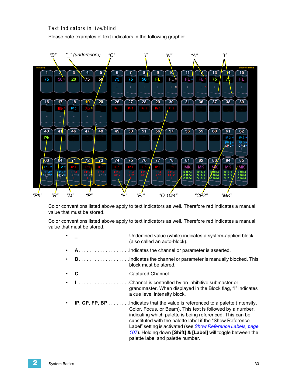 Text indicators in live/blind | ETC Ion User Manual | Page 49 / 440