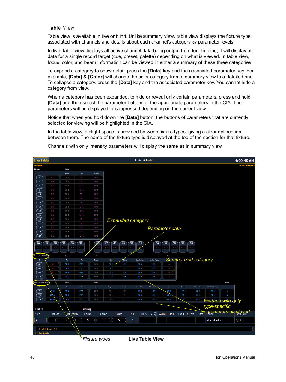 Table view | ETC Ion User Manual | Page 56 / 440