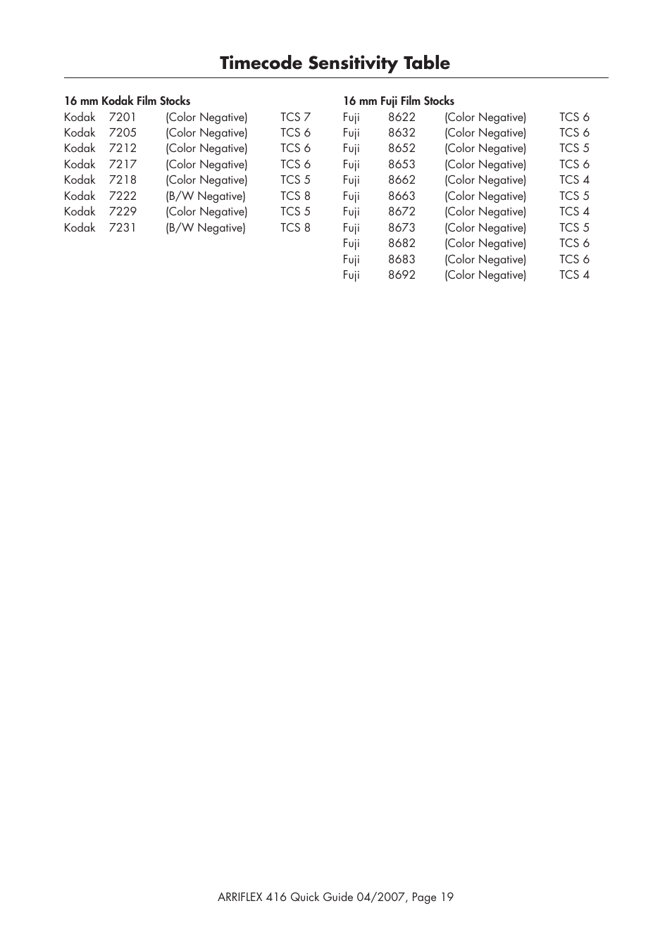 Timecode sensitivity table | ARRI ARRIFLEX 416 User Manual | Page 19 / 20