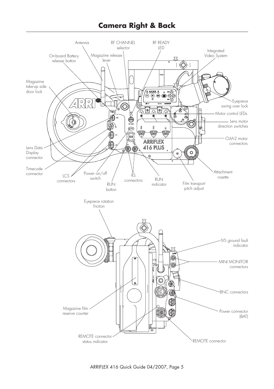 Camera right & back | ARRI ARRIFLEX 416 User Manual | Page 5 / 20