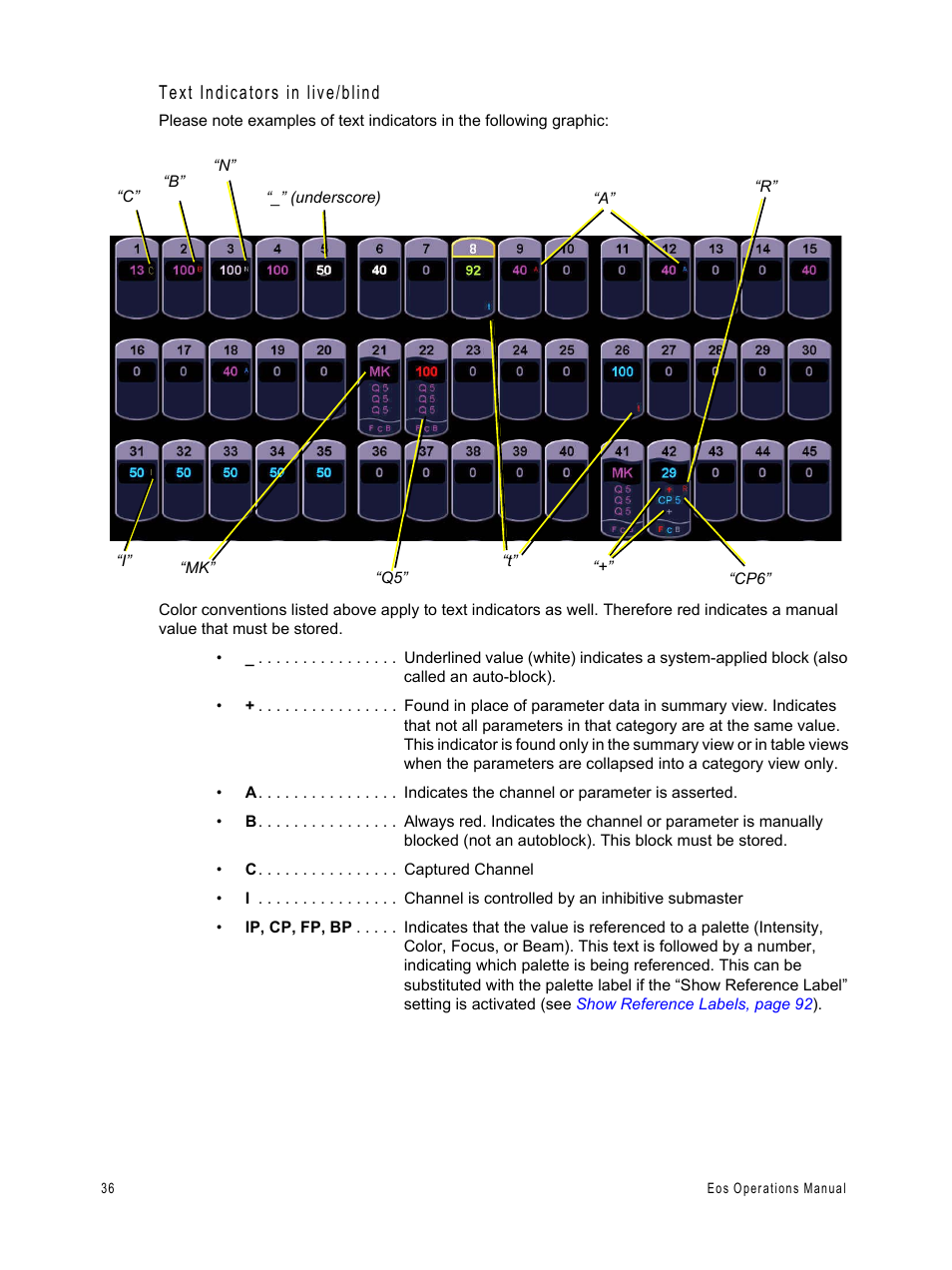 Text indicators in live/blind | ETC Eos v1.3 User Manual | Page 50 / 356