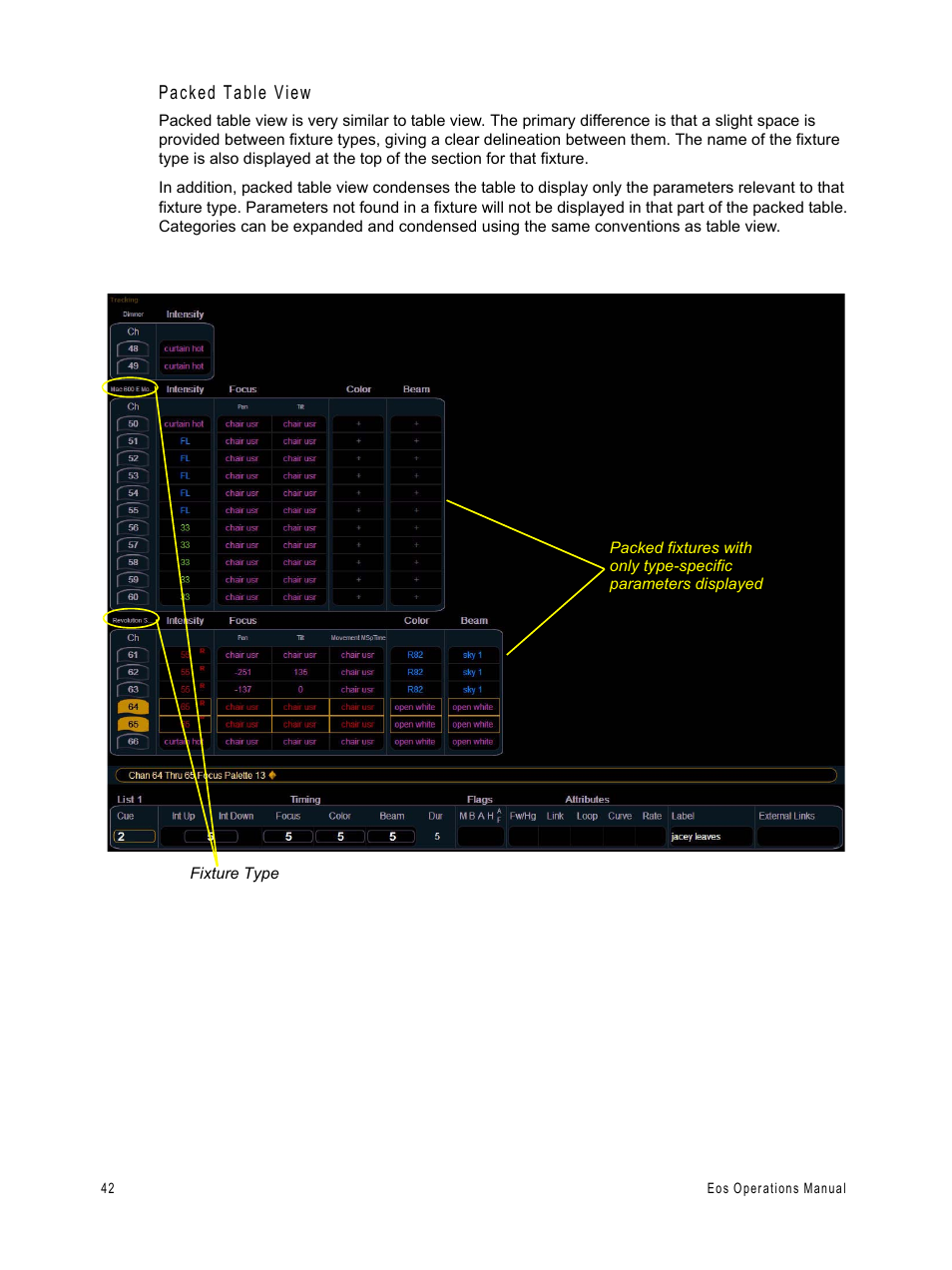 Packed table view | ETC Eos v1.3 User Manual | Page 56 / 356