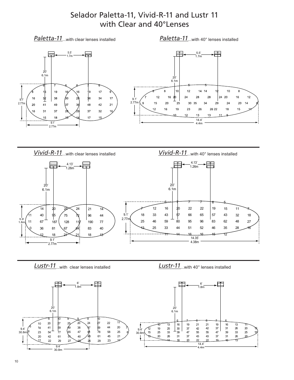 Vivid-r-11, Paletta-11, Lustr-11 | With clear lenses installed, With 40° lenses installed | ETC Selador Application Design Guide User Manual | Page 10 / 12