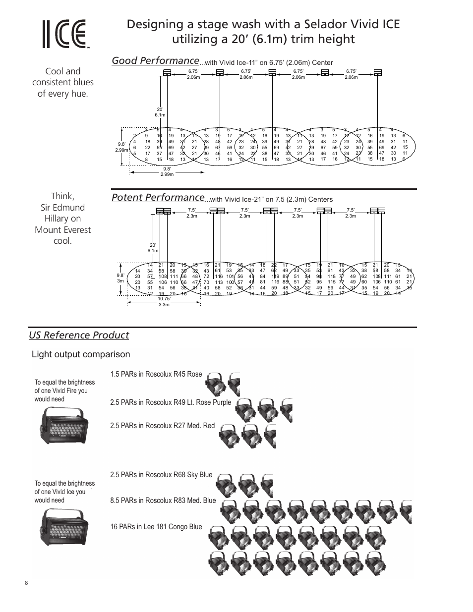 Us reference product, Potent performance, Good performance | Think, sir edmund hillary on mount everest cool, Cool and consistent blues of every hue, Light output comparison, 5 pars in roscolux r45 rose | ETC Selador Application Design Guide User Manual | Page 8 / 12
