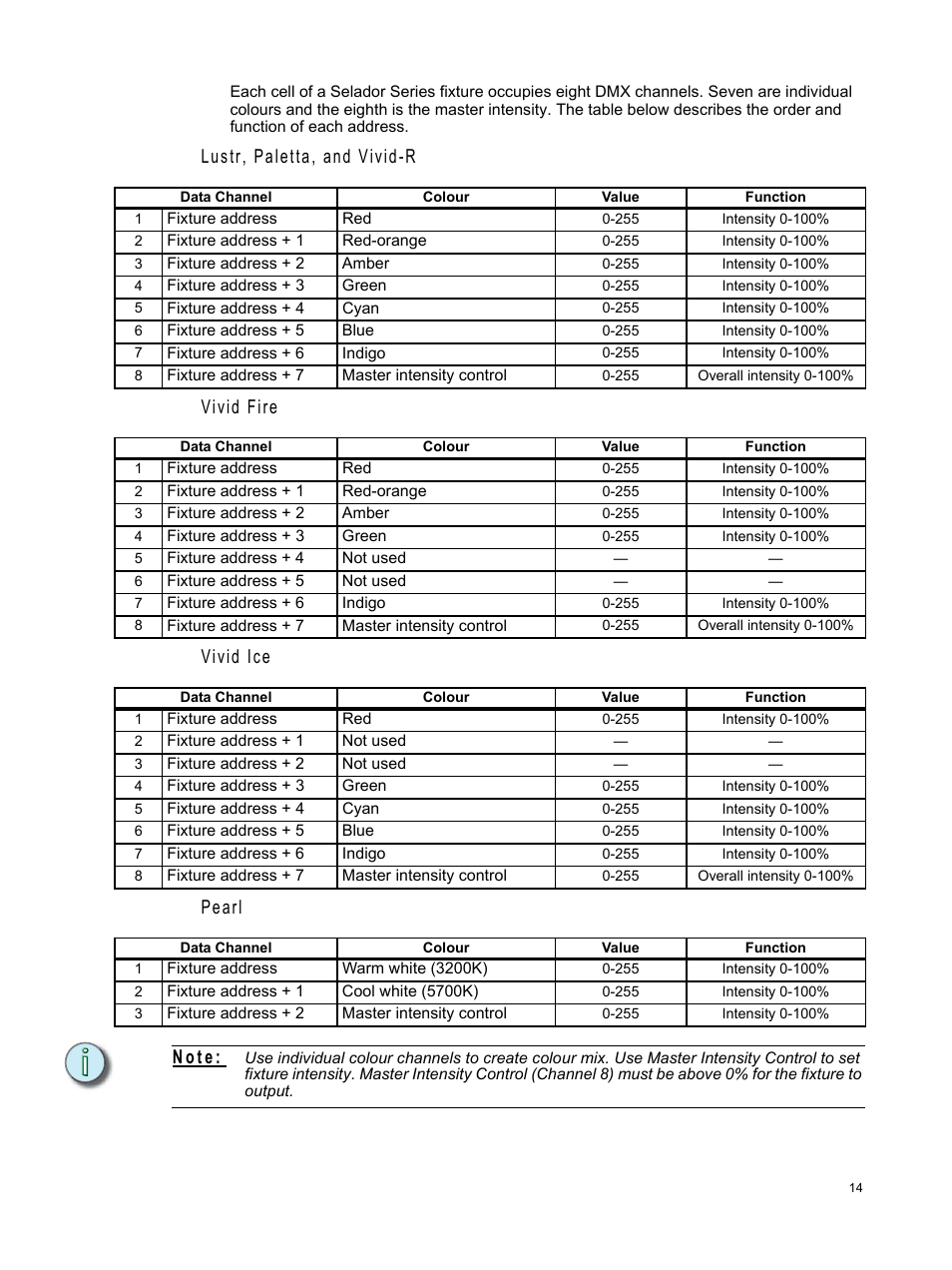 ETC Selador Series CE User Manual | Page 19 / 24