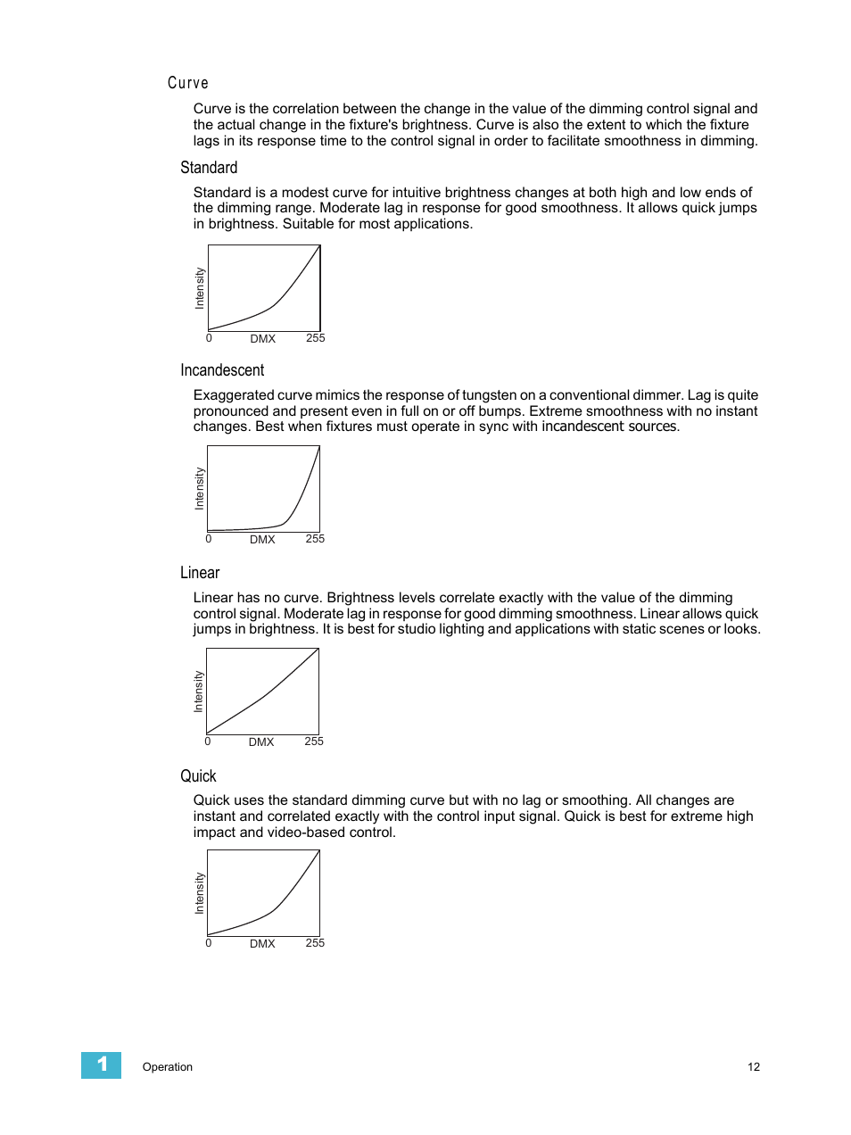 Curve, Standard, Incandescent | Linear, Quick | ETC LED Configuration Software Programming Guide User Manual | Page 15 / 24