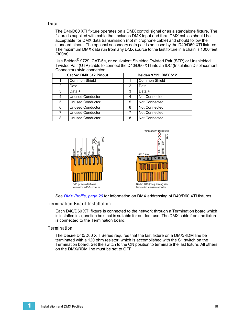 Data, Termination board installation, Termination | ETC Desire Series XTI v1.6.0 User Manual | Page 23 / 48