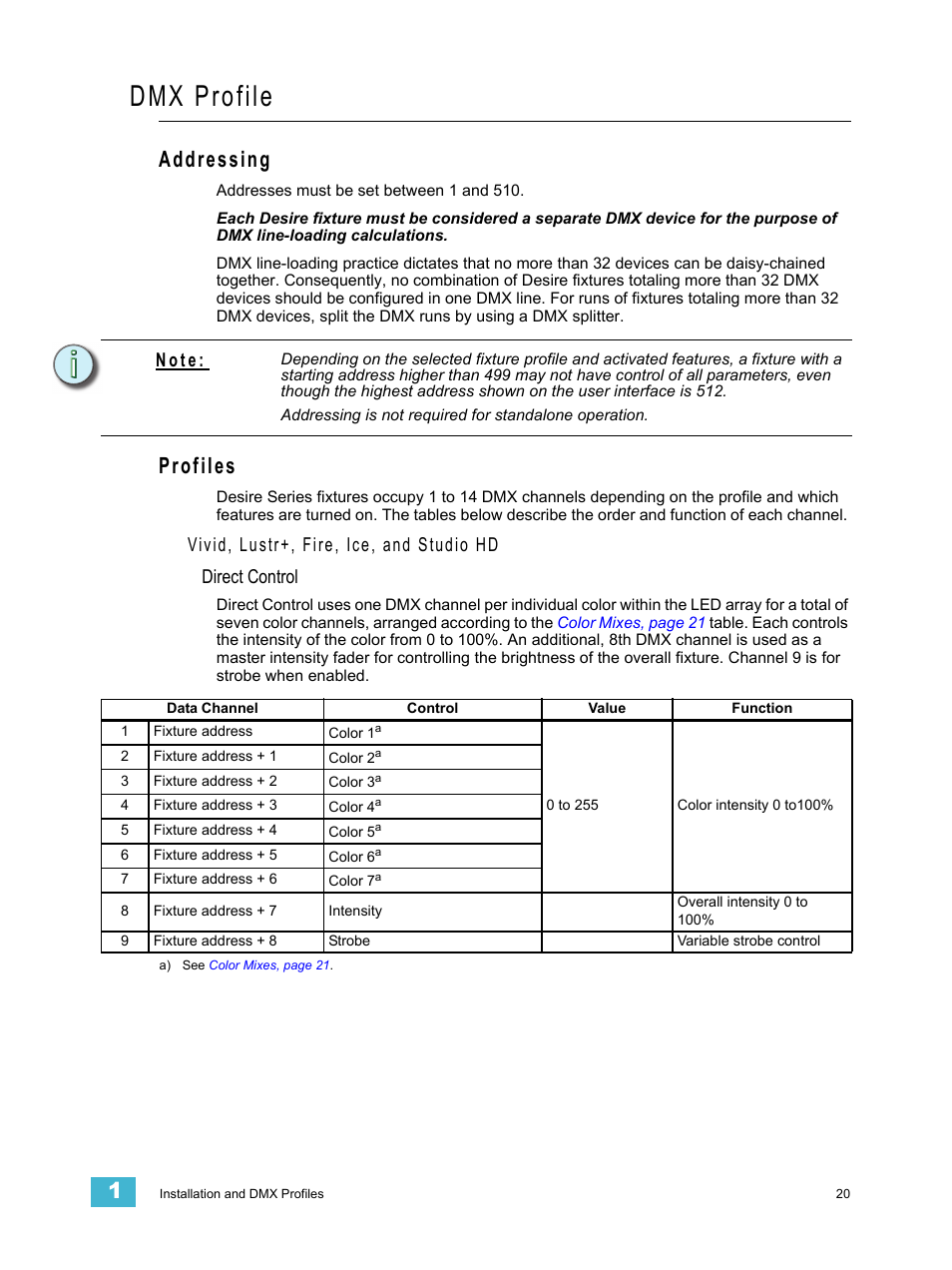 Dmx profile, Addressing, Profiles | Addressing profiles, N o t e | ETC Desire Series XTI v1.6.0 User Manual | Page 25 / 48