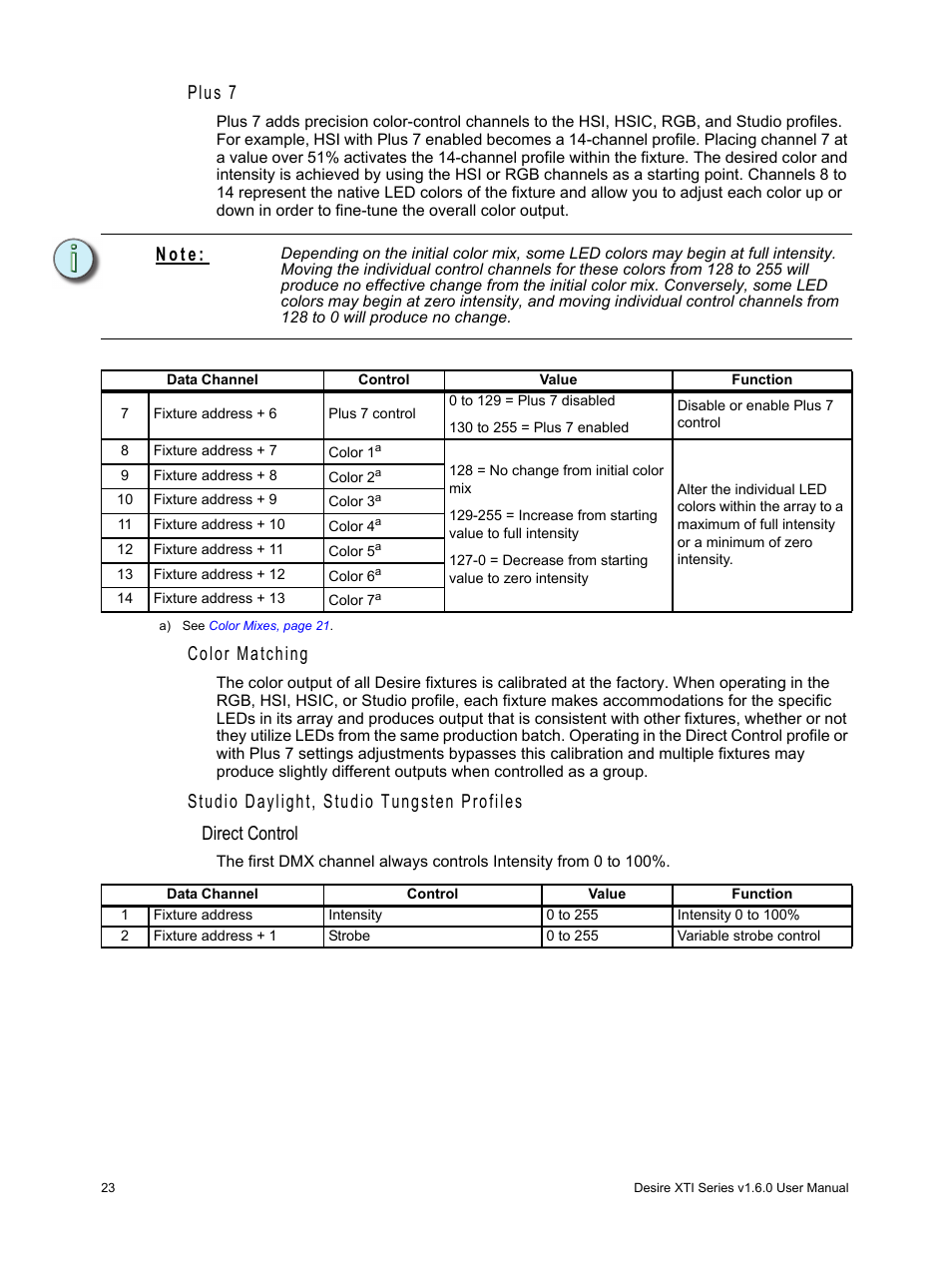 Also see, Plus 7, Color matching | N o t e | ETC Desire Series XTI v1.6.0 User Manual | Page 28 / 48