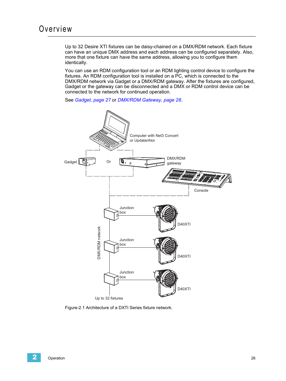 Overview | ETC Desire Series XTI v1.6.0 User Manual | Page 31 / 48