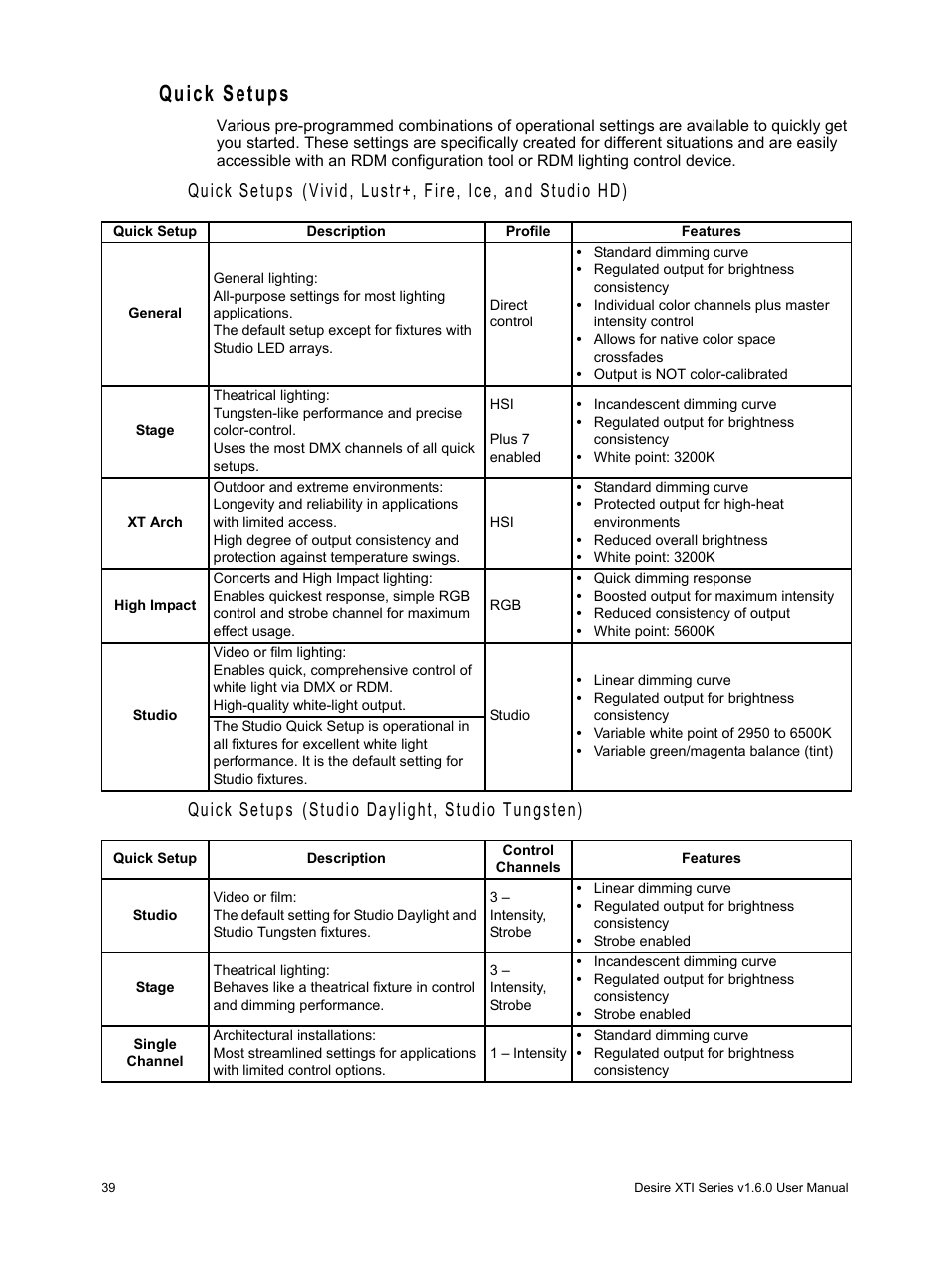Quick setups | ETC Desire Series XTI v1.6.0 User Manual | Page 44 / 48