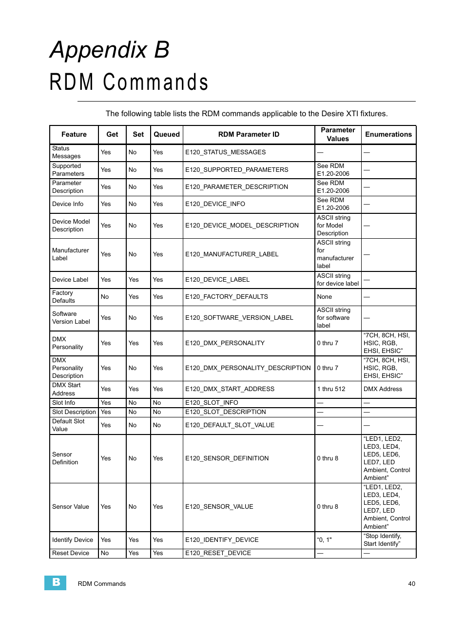 Rdm commands, A p p e n d i x b, Appendix b rdm commands | ETC Desire Series XTI v1.6.0 User Manual | Page 45 / 48