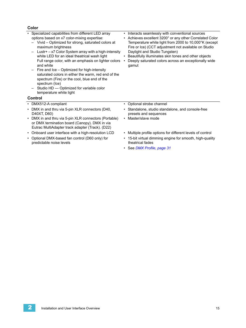ETC Desire Series v1.6.0 User Manual User Manual | Page 21 / 100