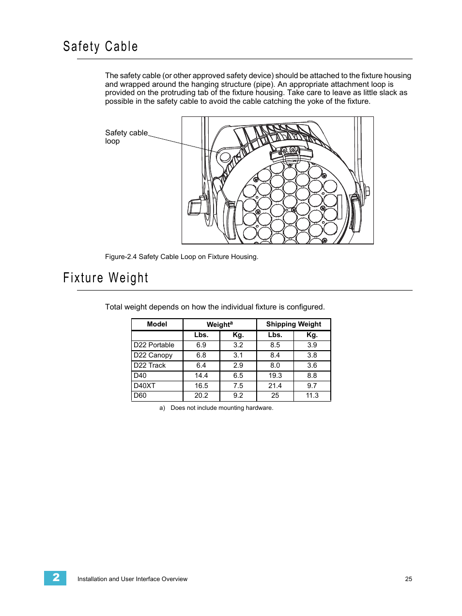 Safety cable, Fixture weight | ETC Desire Series v1.6.0 User Manual User Manual | Page 31 / 100