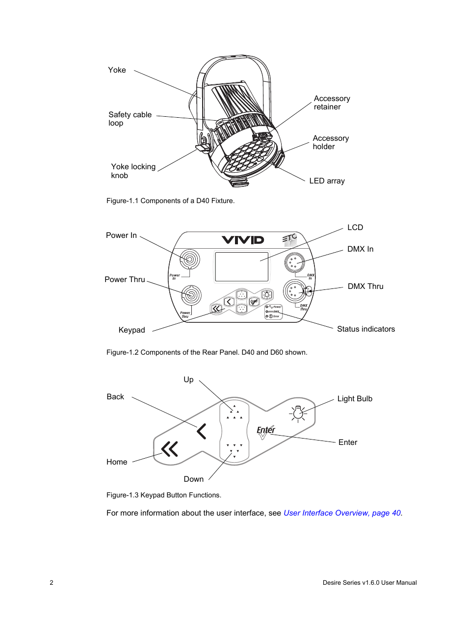 ETC Desire Series v1.6.0 User Manual User Manual | Page 8 / 100