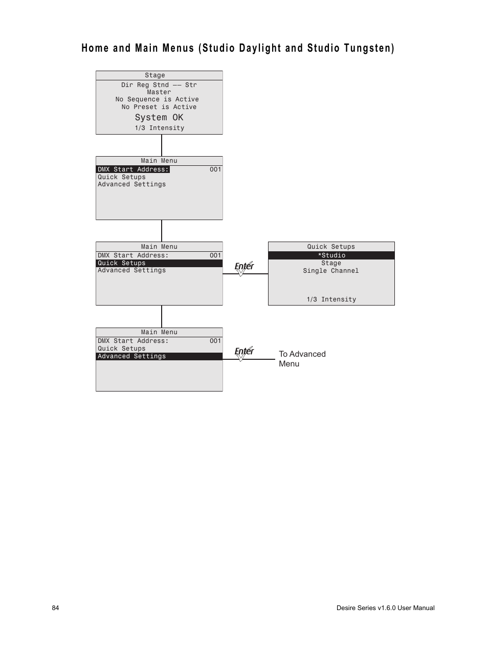 System ok | ETC Desire Series v1.6.0 User Manual User Manual | Page 90 / 100