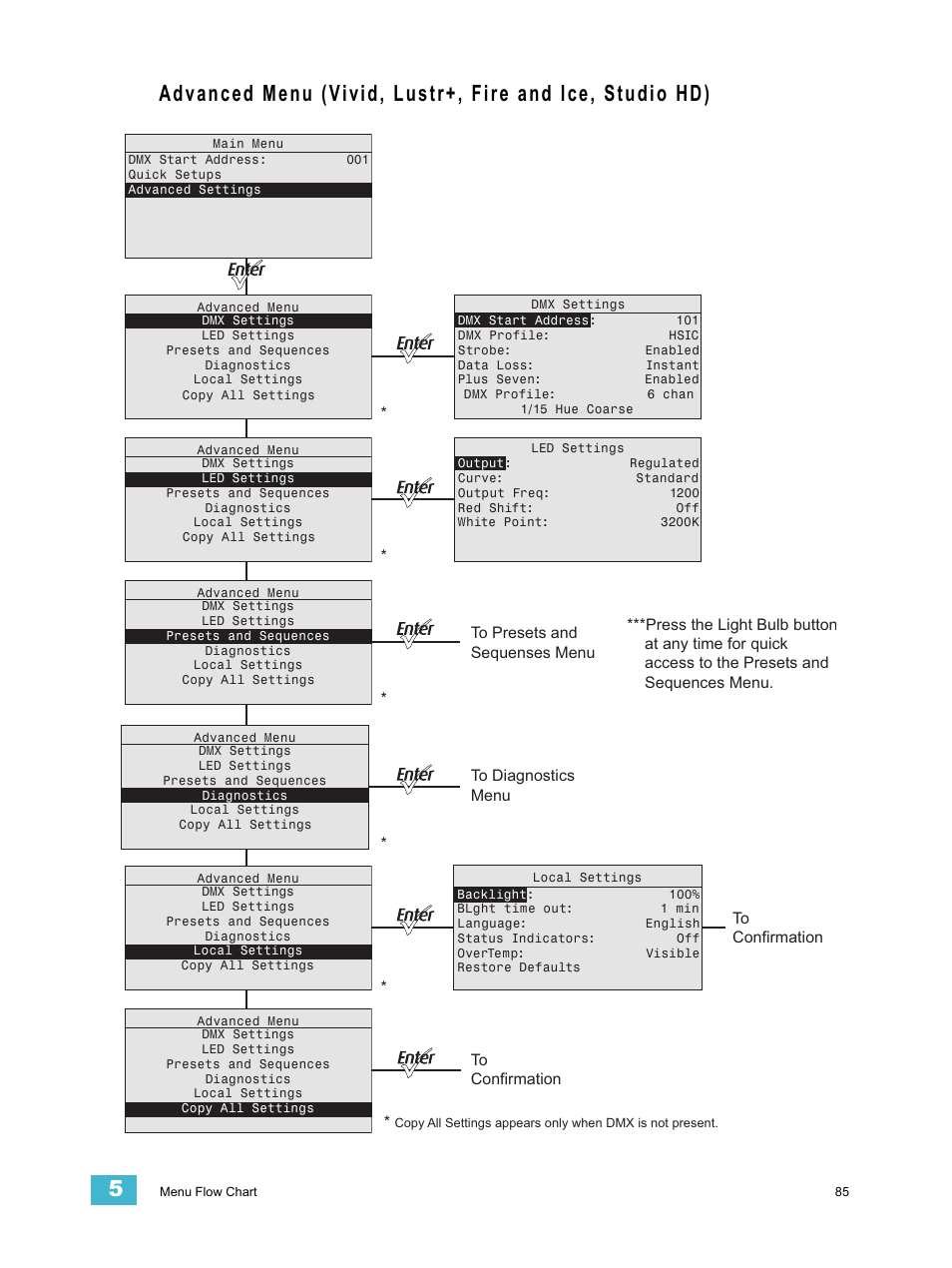 ETC Desire Series v1.6.0 User Manual User Manual | Page 91 / 100