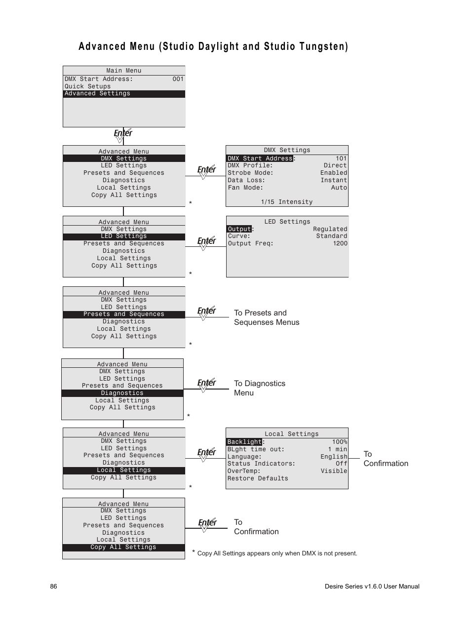 ETC Desire Series v1.6.0 User Manual User Manual | Page 92 / 100