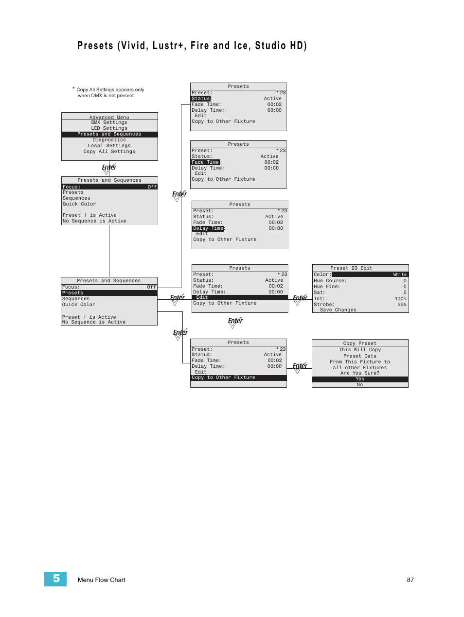 Presets (vivid, lustr+, fire and ice, studio hd) | ETC Desire Series v1.6.0 User Manual User Manual | Page 93 / 100