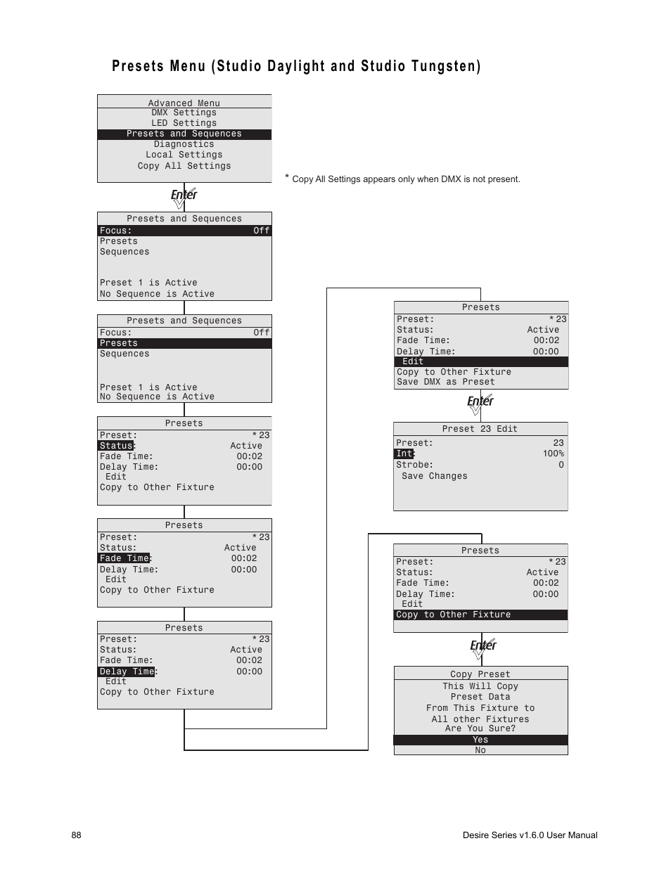 Presets menu (studio daylight and studio tungsten) | ETC Desire Series v1.6.0 User Manual User Manual | Page 94 / 100