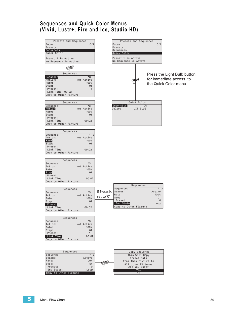 If preset is set to ‘0 | ETC Desire Series v1.6.0 User Manual User Manual | Page 95 / 100