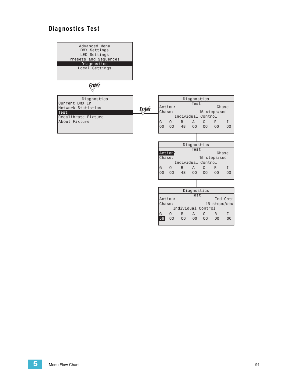 Diagnostics test | ETC Desire Series v1.6.0 User Manual User Manual | Page 97 / 100