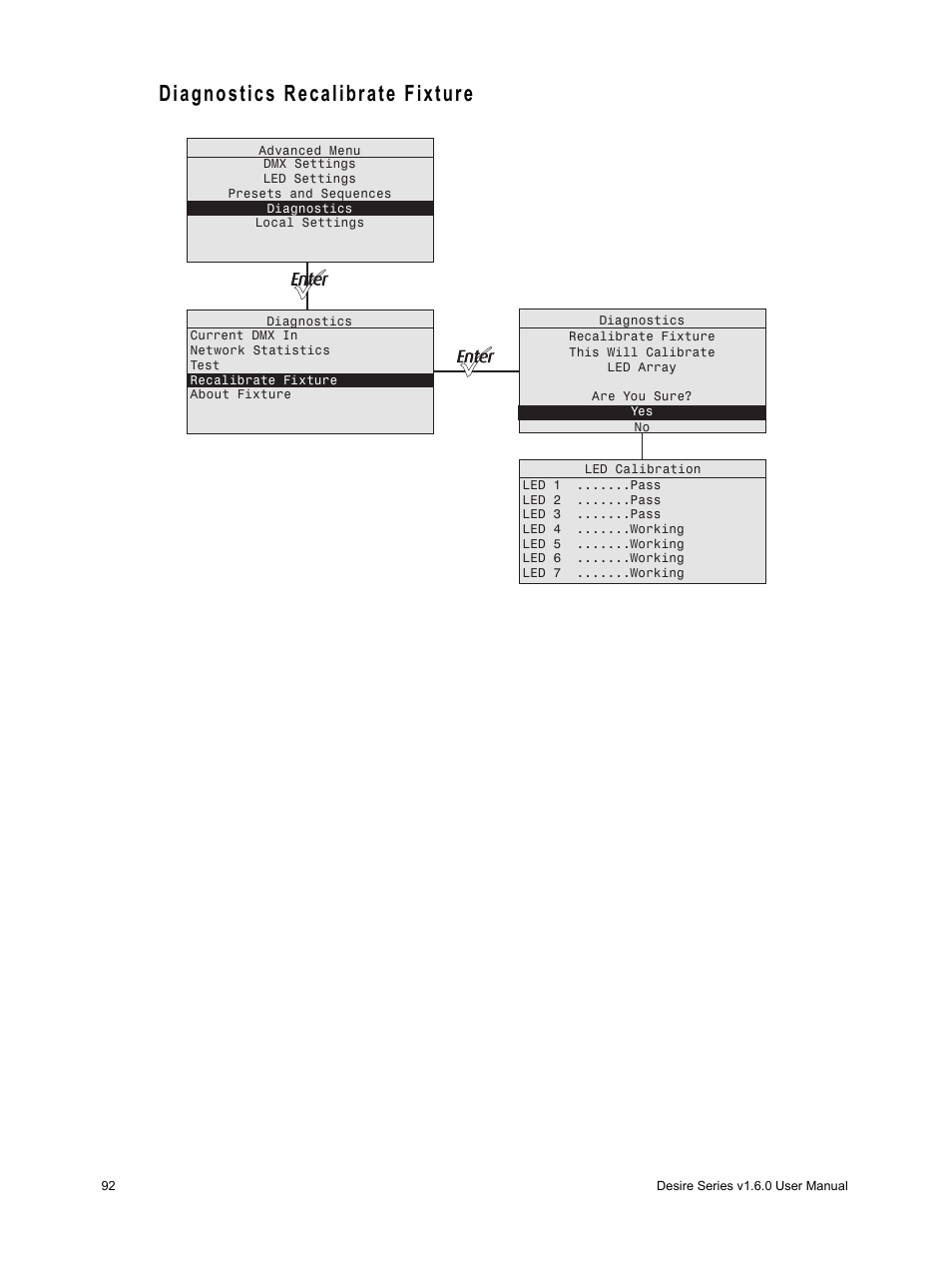 Diagnostics recalibrate fixture | ETC Desire Series v1.6.0 User Manual User Manual | Page 98 / 100