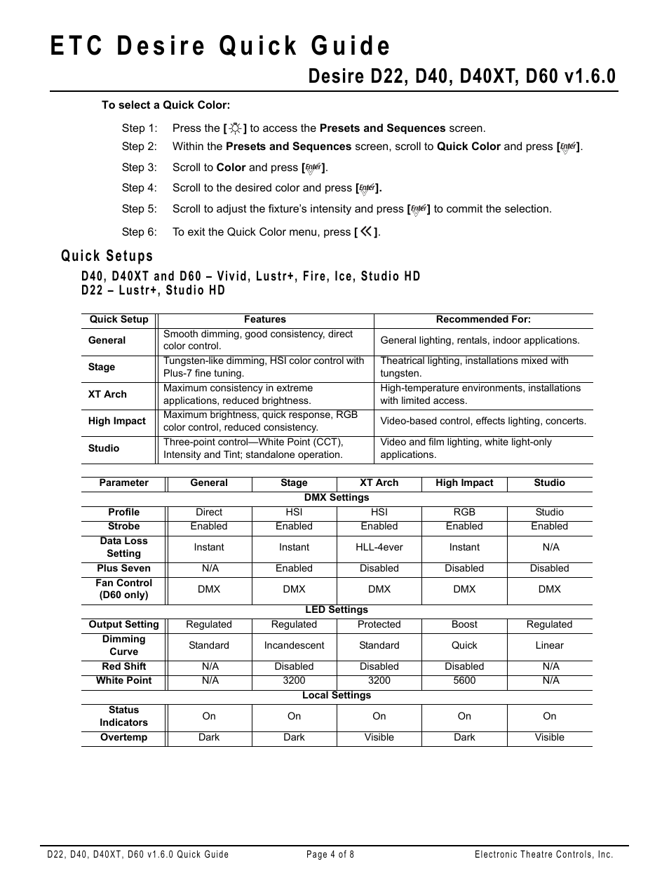 Quick setups | ETC Desire Series v1.6.0 Quick Guide (D22, D40, D40XT, D60) User Manual | Page 4 / 8