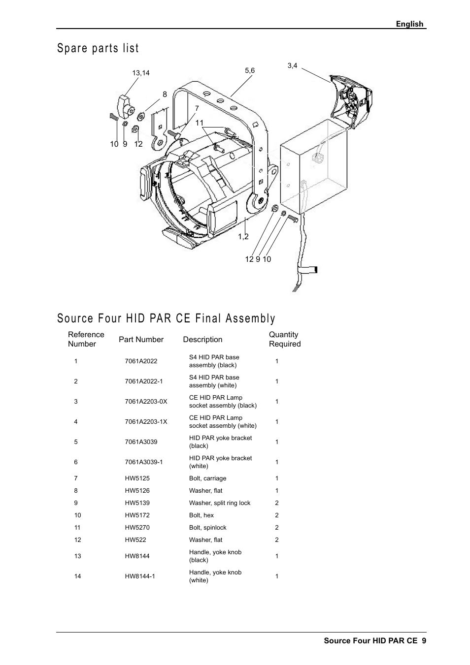 Spare parts list, Source four hid par ce final assembly | ETC Source Four CE HID PAR User Manual | Page 9 / 12