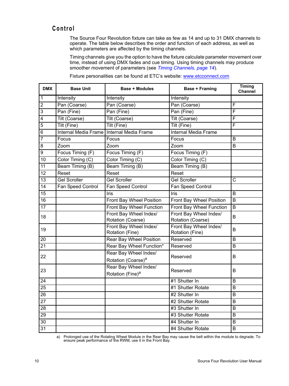 Control | ETC Source Four Revolution with Wybron User Manual | Page 14 / 52